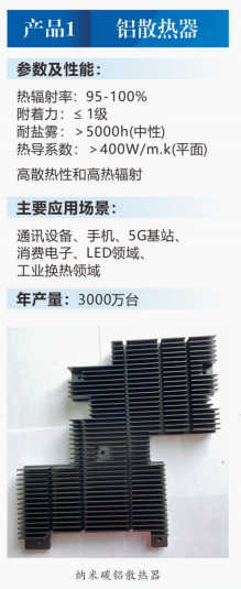 铝散热器